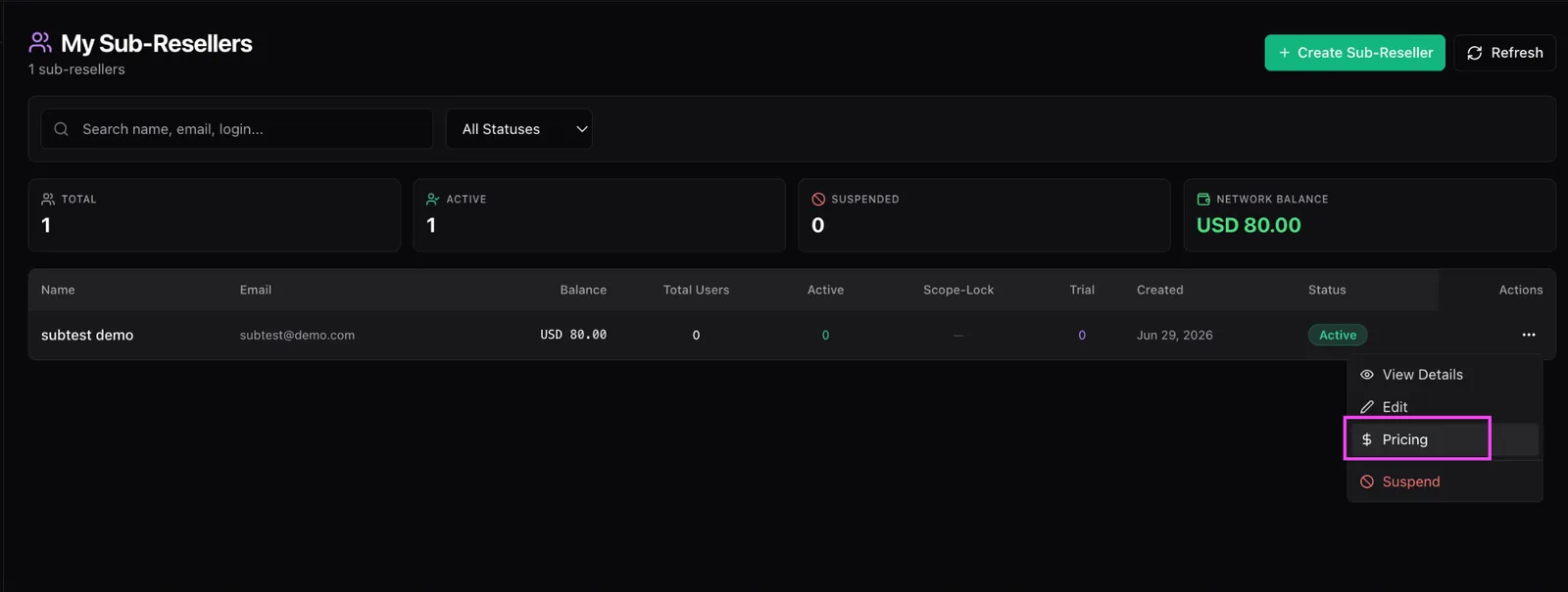The sub-reseller row action menu open with the Pricing option highlighted